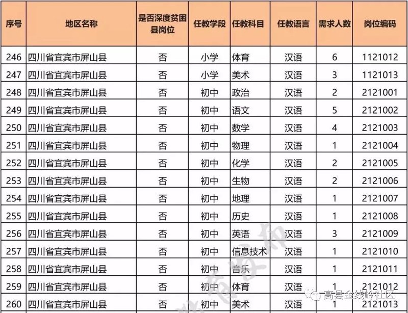 如何在屏山找到心仪的工作?