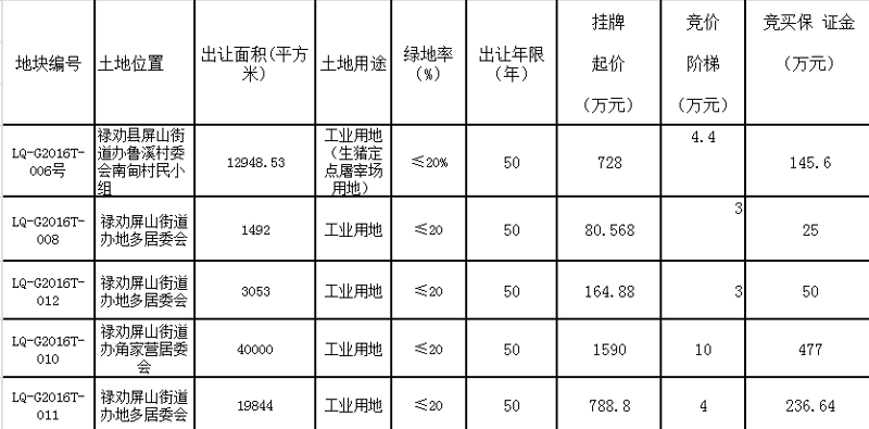 屏山县人民政府网站:了解政策背后的真相